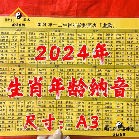 1980年農曆生肖|1980年年歷,通勝,農民曆,農曆,黃歷,節氣,節日